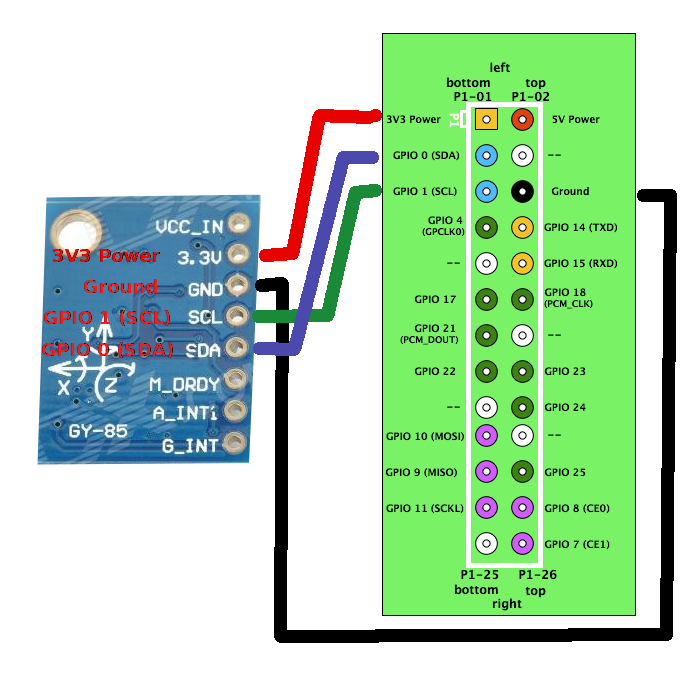 GY-85树莓派I2C链接示意图